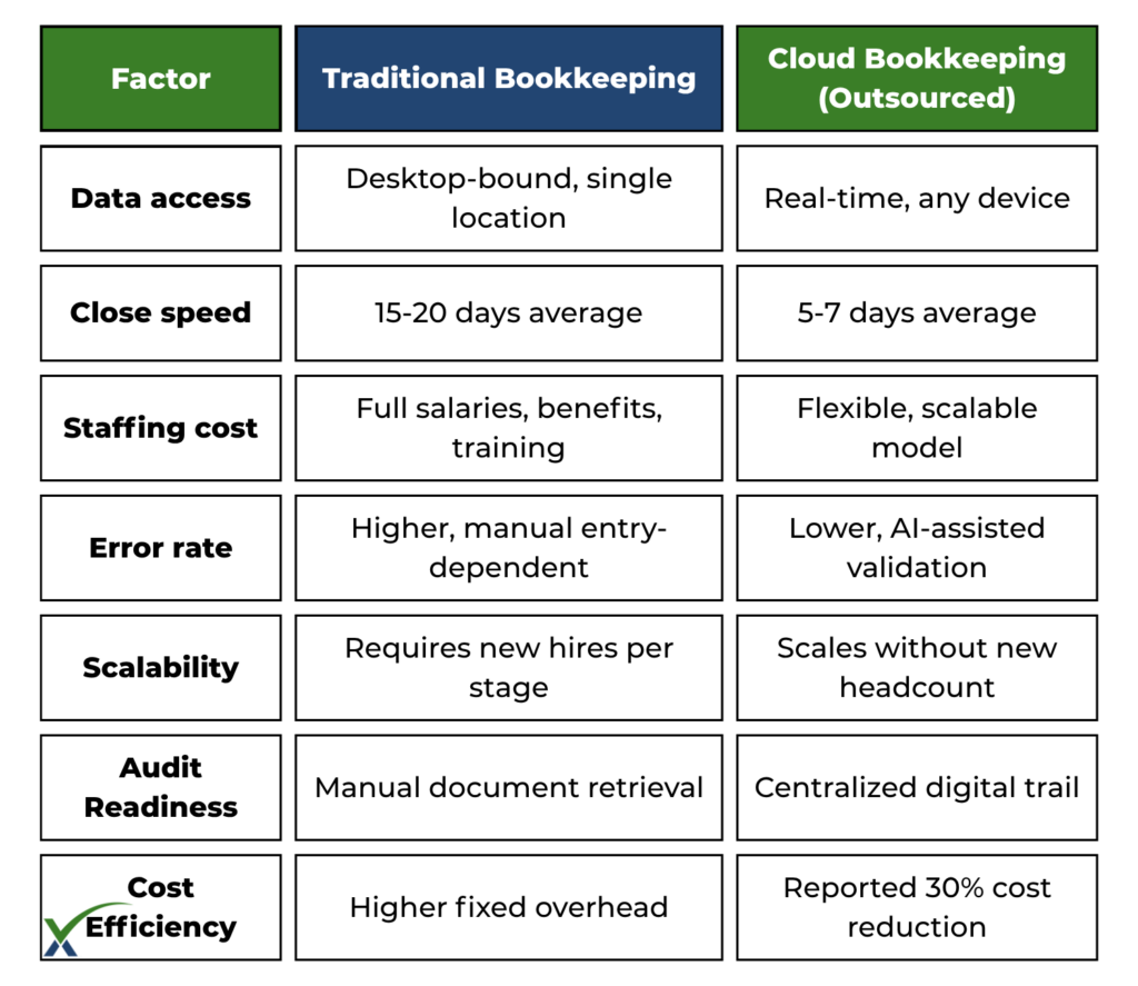accountant services for small business - XACT.Inc