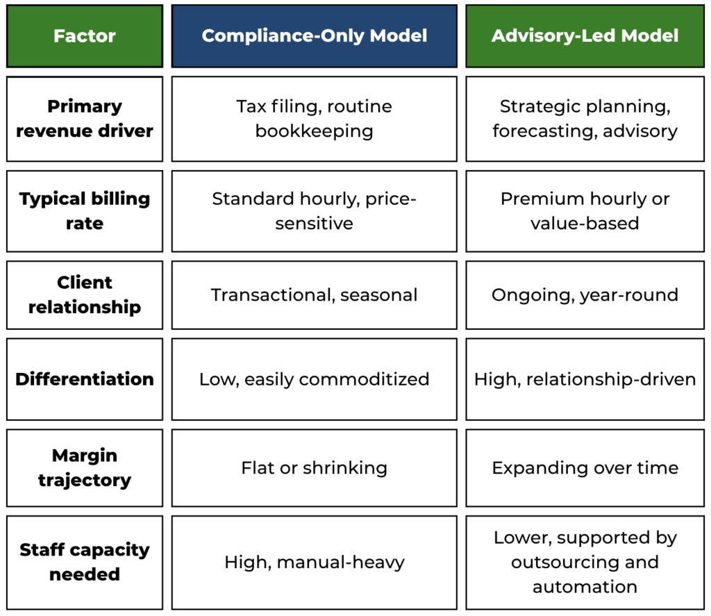 accounting and financial services - XACT.Inc