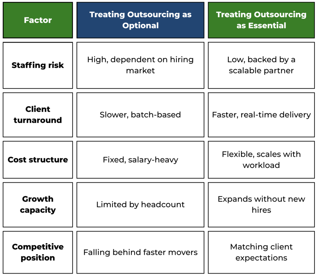 accountant services for small business | XACT.Inc