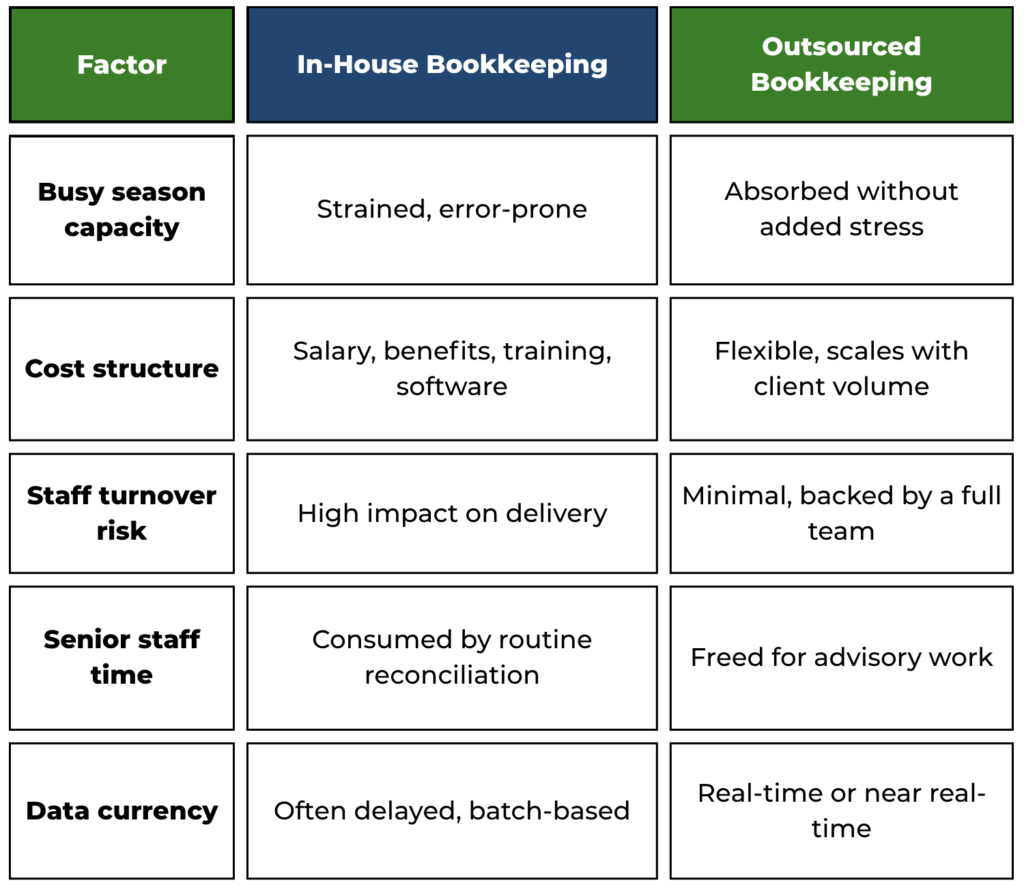 accountancy and bookkeeping services | XACT.Inc