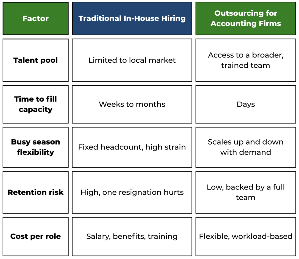 accounting & tax solutions | XACT.Inc