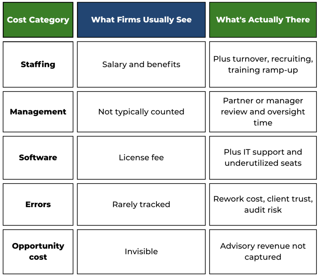 accounting & tax solutions | XACT.Inc