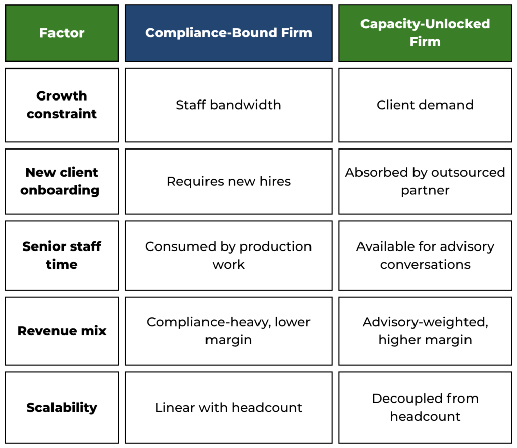 taxation and accounting services | XACT.Inc