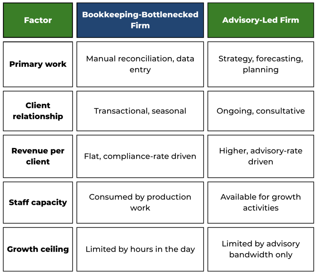 accounting & tax solutions | XACT.Inc